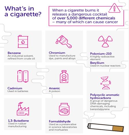 throat cancer from tobacco